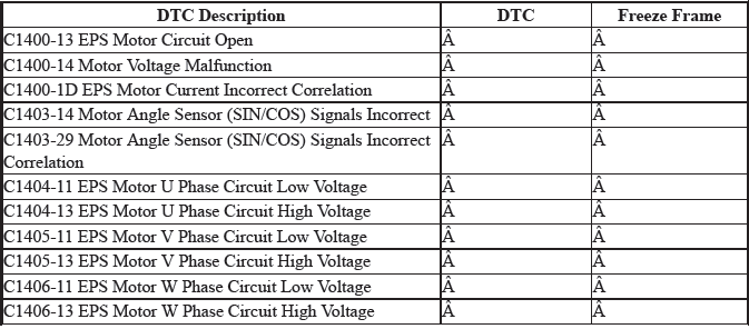 Electronic Power Steering (Eps) System - Diagnostics